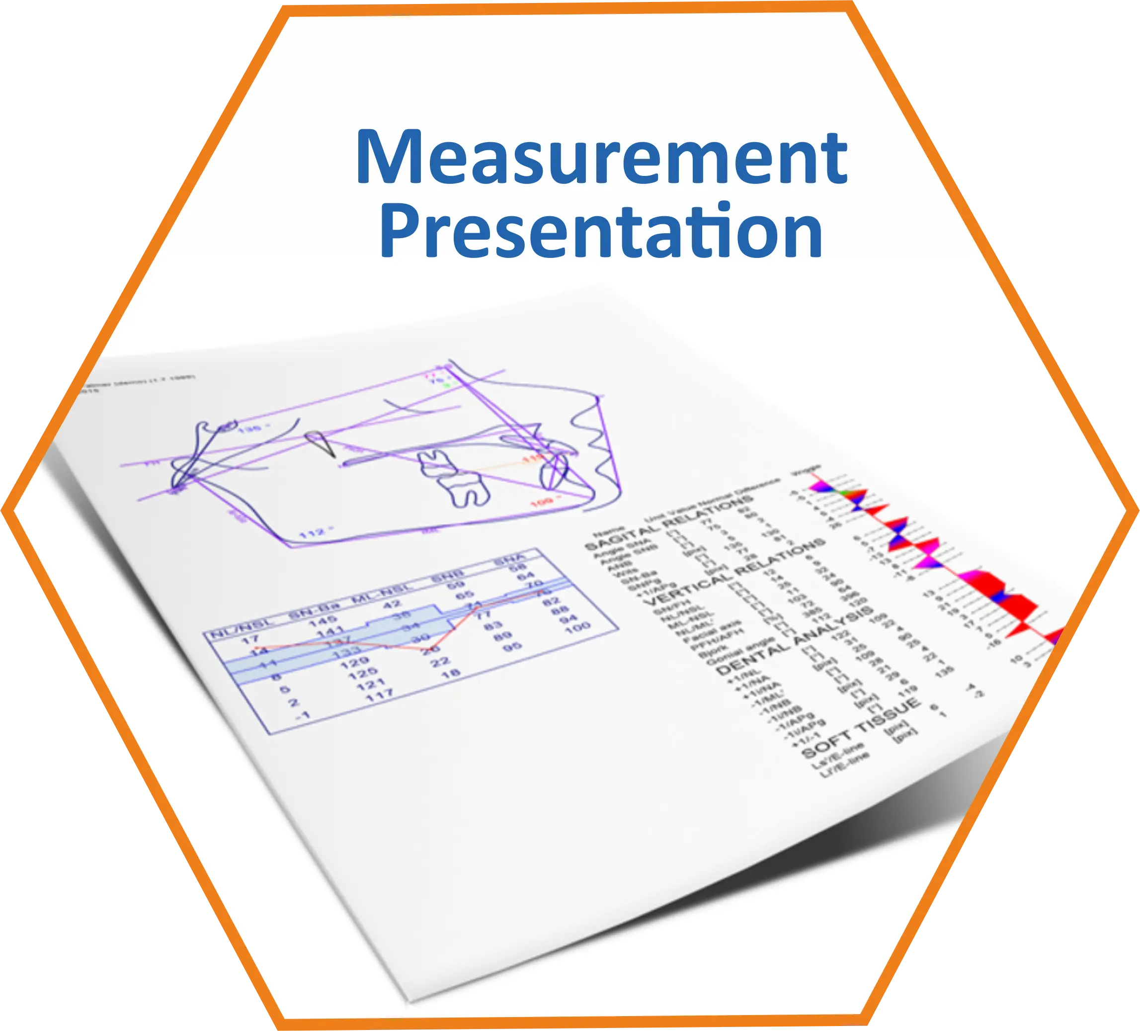 measurement presentation
