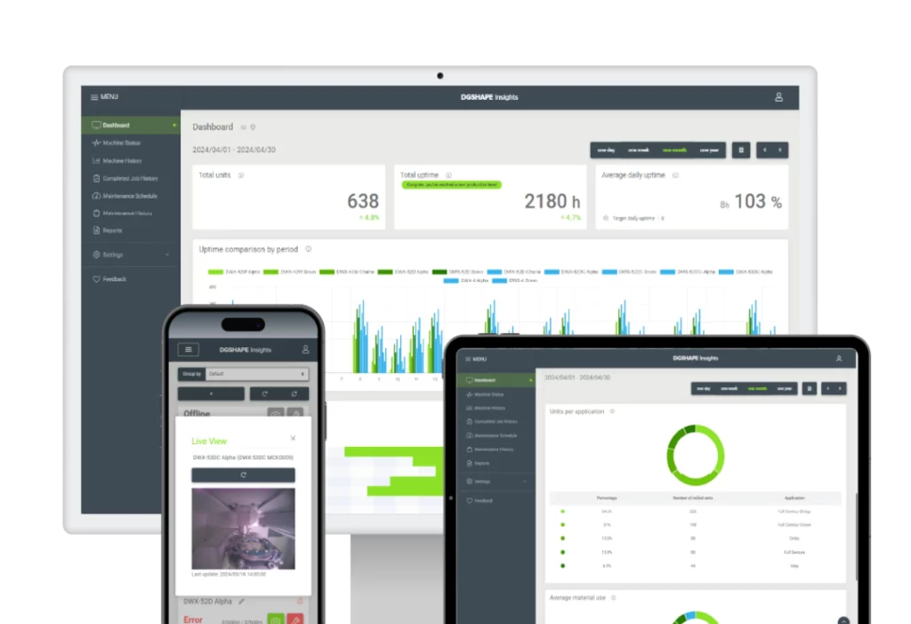 different_devices_with_dgshape_insights