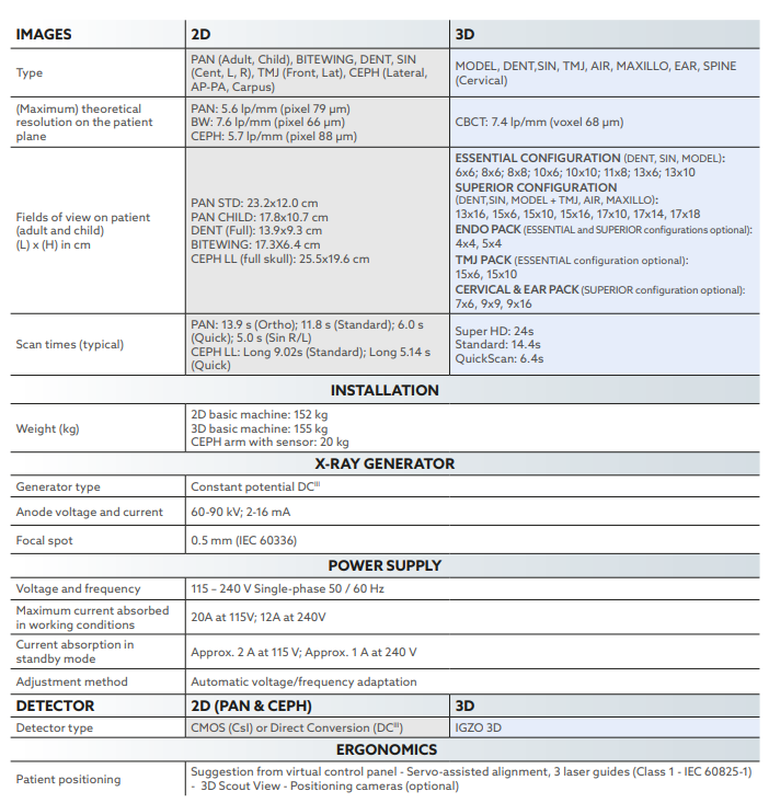most advance cbct machine in india technical details