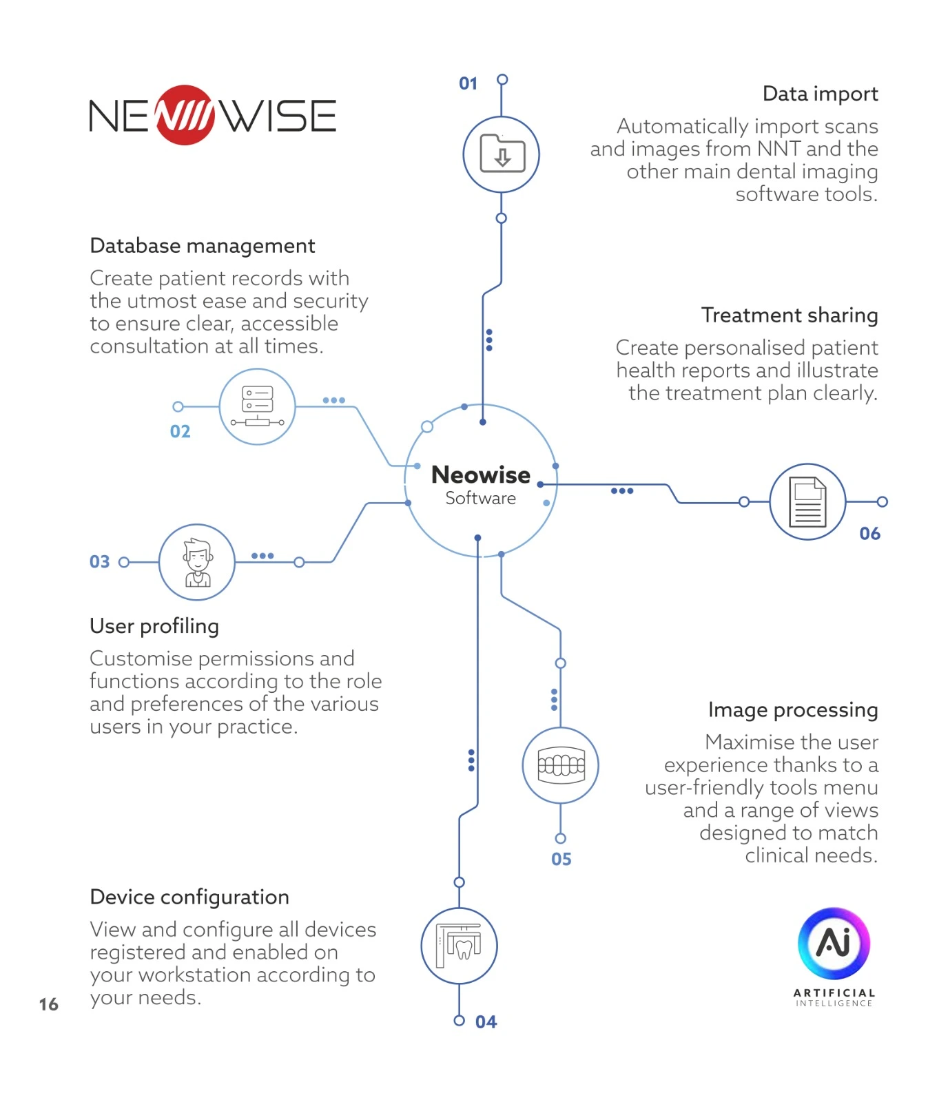 neowise software